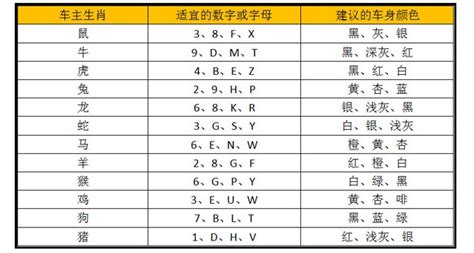 機車牌吉凶|避開兇數選對好車牌